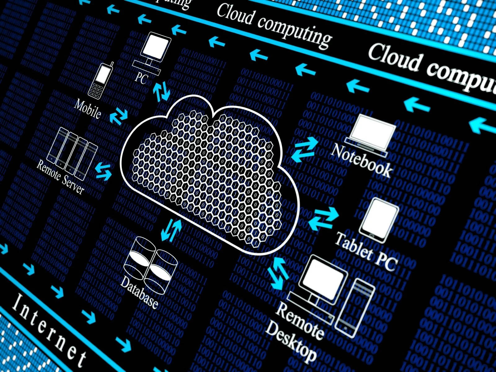 Cloud Storage Computing Flow Chart Diagram Background