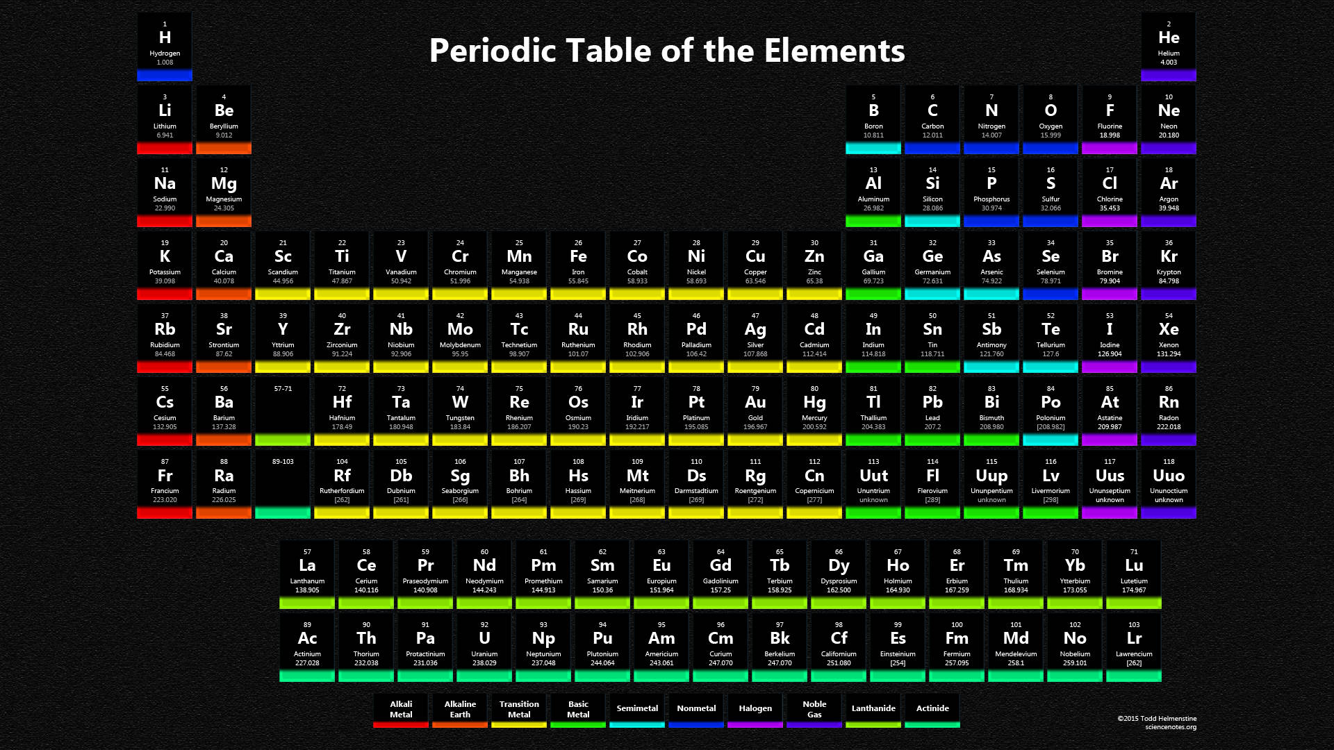 Colorful Dark Periodic Table Background