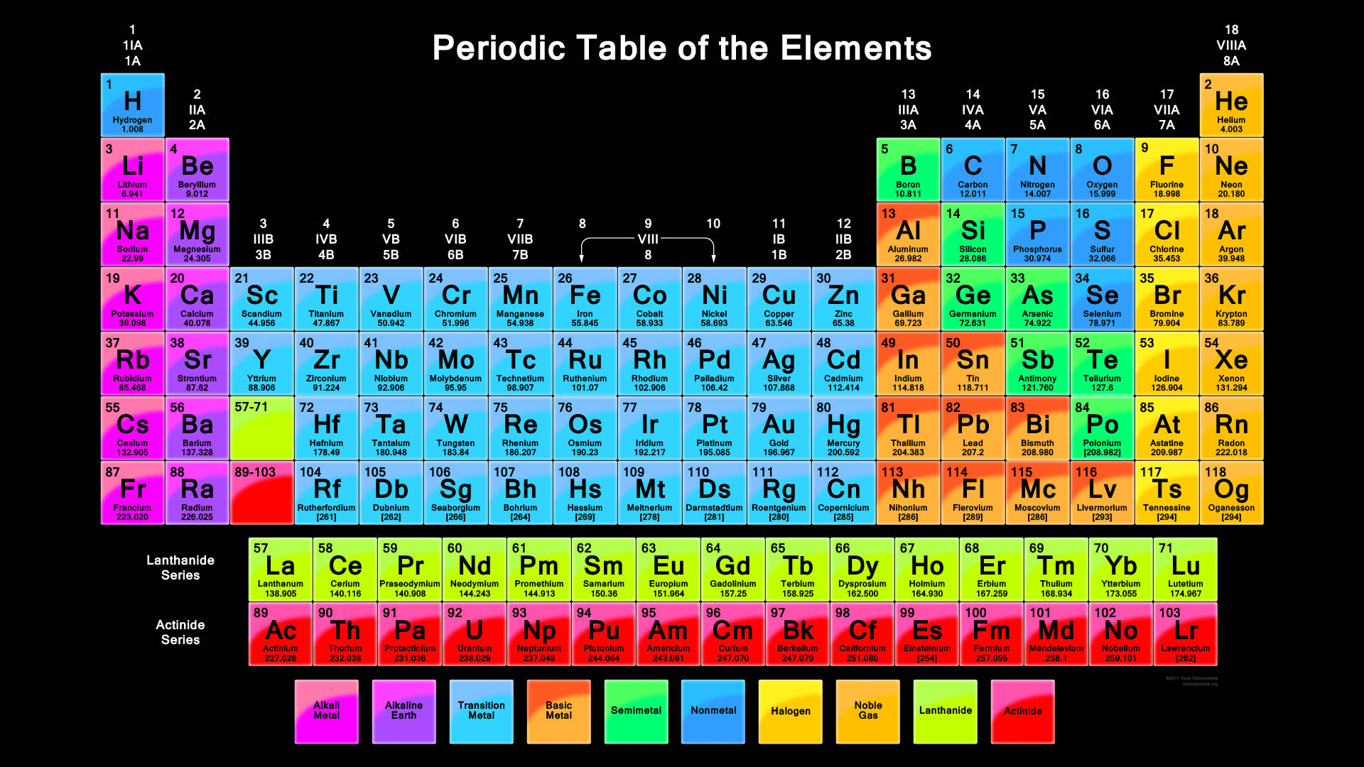 Colorful Glassy Styled Periodic Table Background