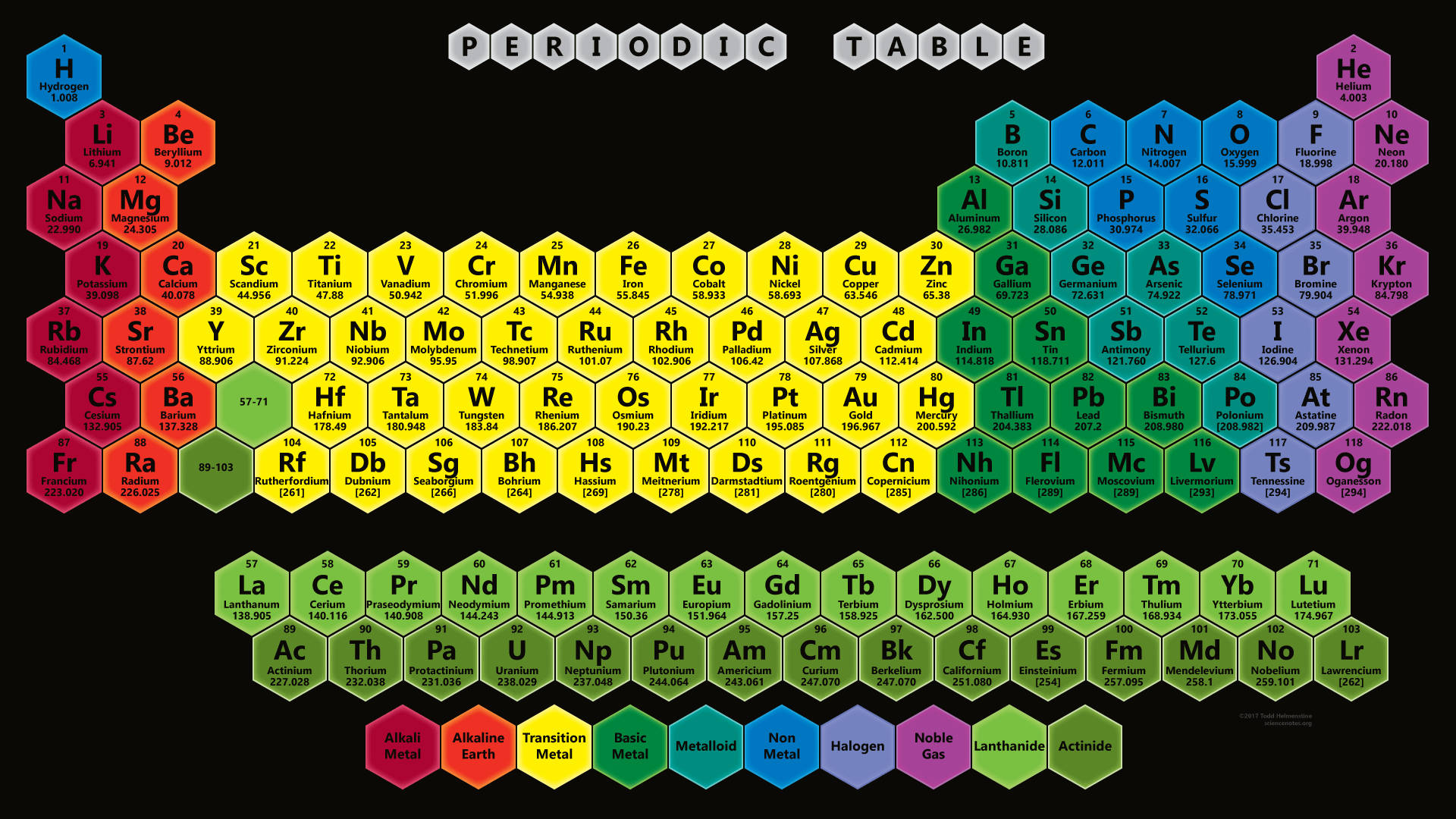 Colorful Hexagonal Periodic Table Design Background