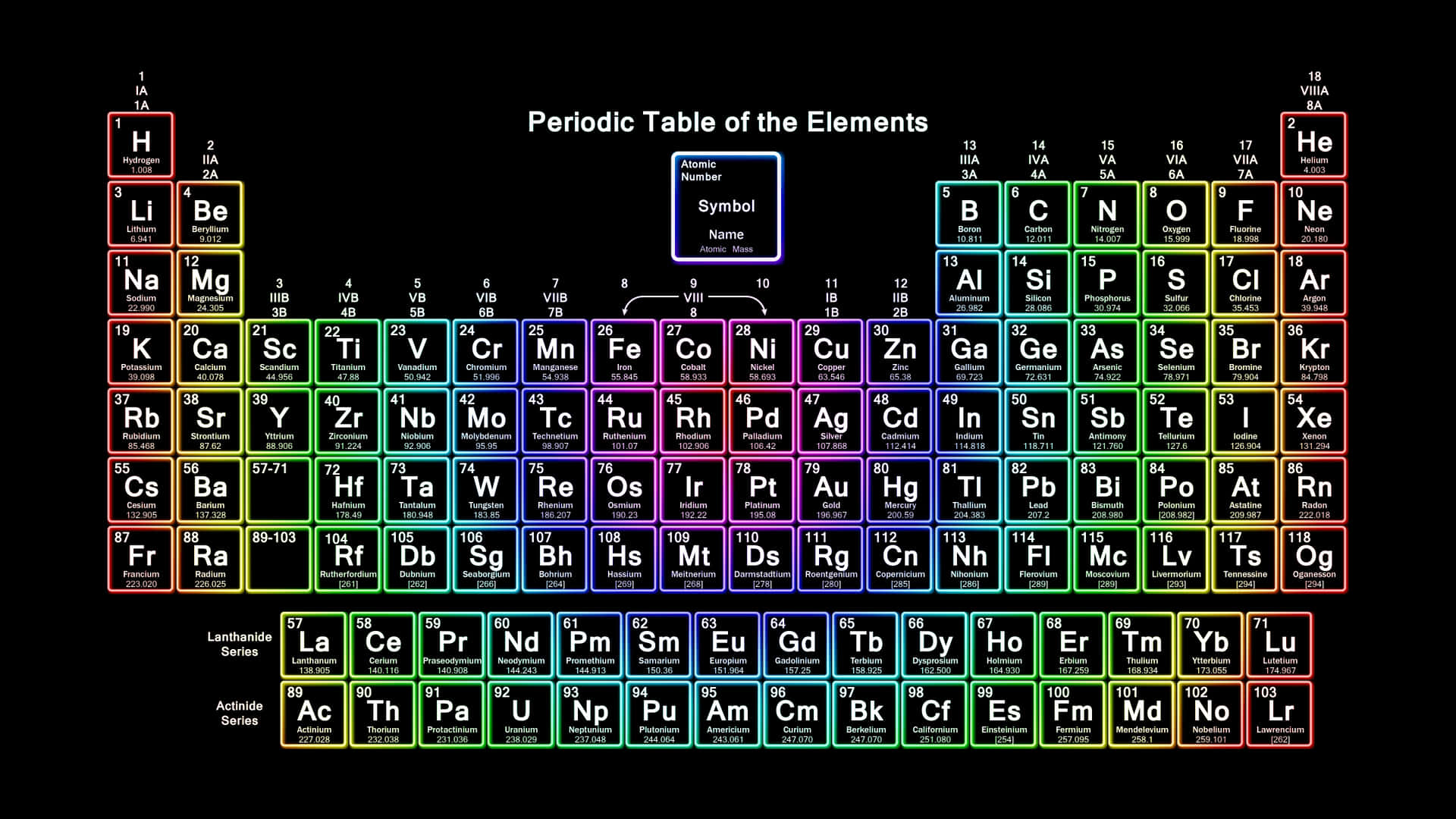 Colorful Periodic Tableof Elements Background