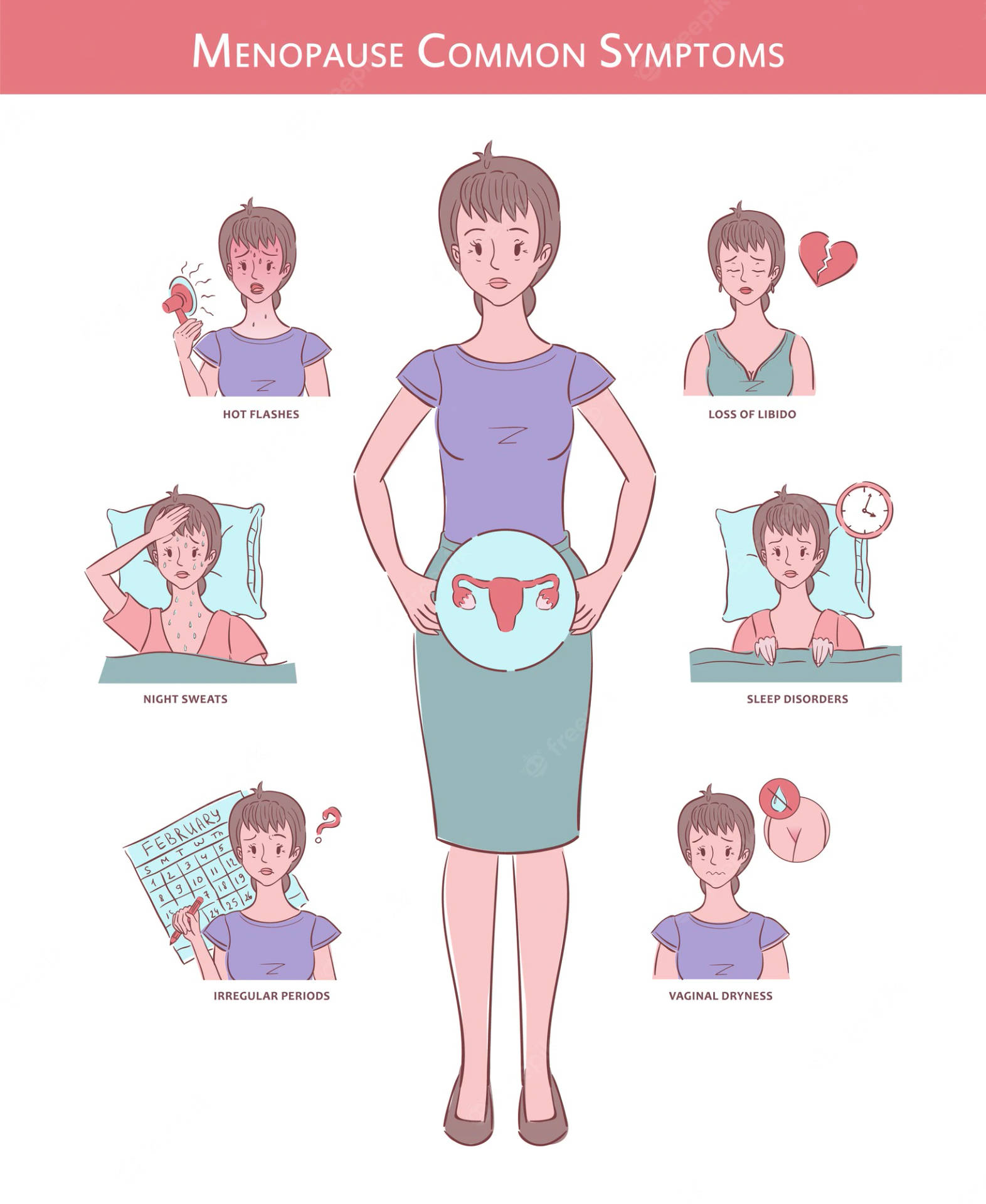 Common Menopause Signs
