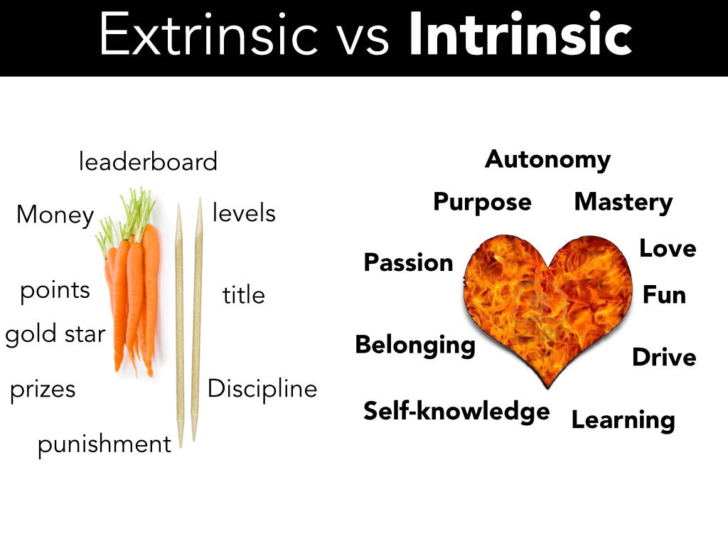 Comparing Intrinsic And Extrinsic Motivation Diagram