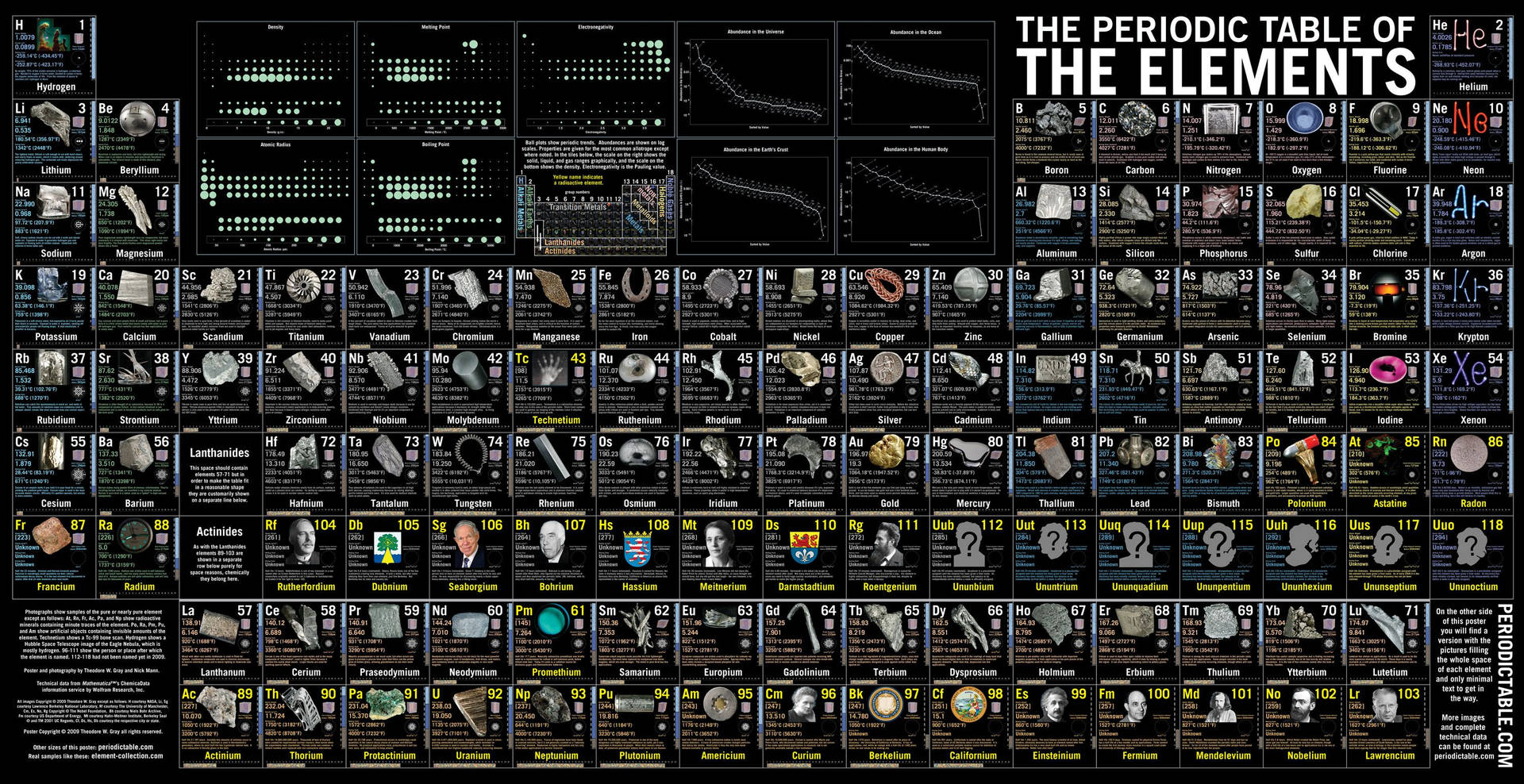 Complete Periodic Table Of Elements