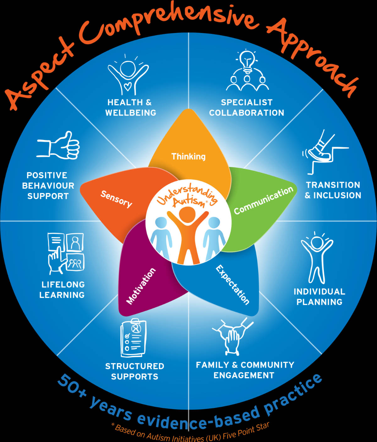 Comprehensive Approach Concept Art