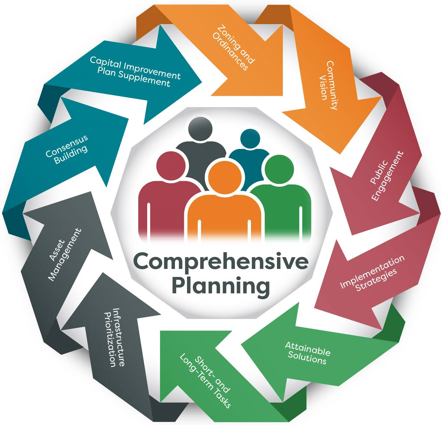 Comprehensive Planning Infographic