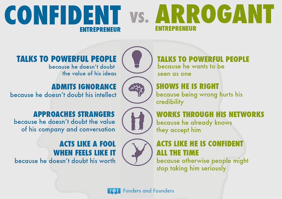 Confident Versus Arrogant Poster