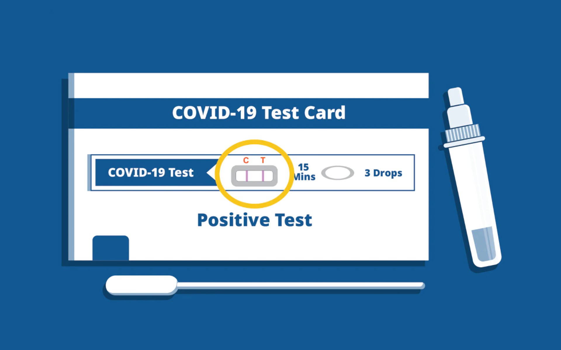 Confirmed Positive Covid-19 Test Result Illustration Background