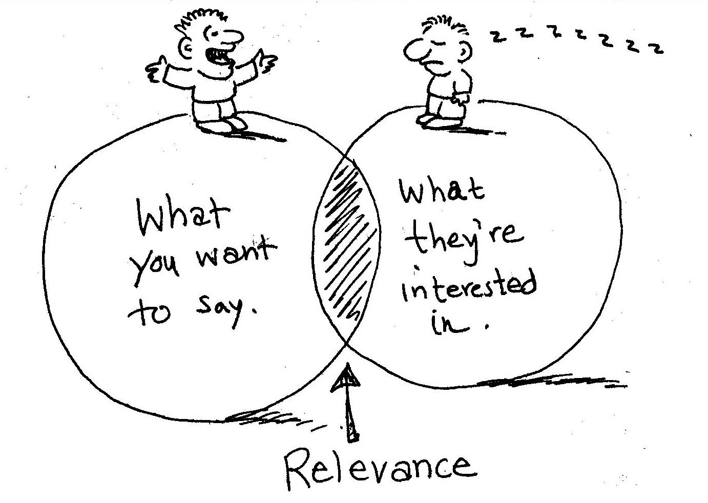 Content Creation Relevance Cartoon