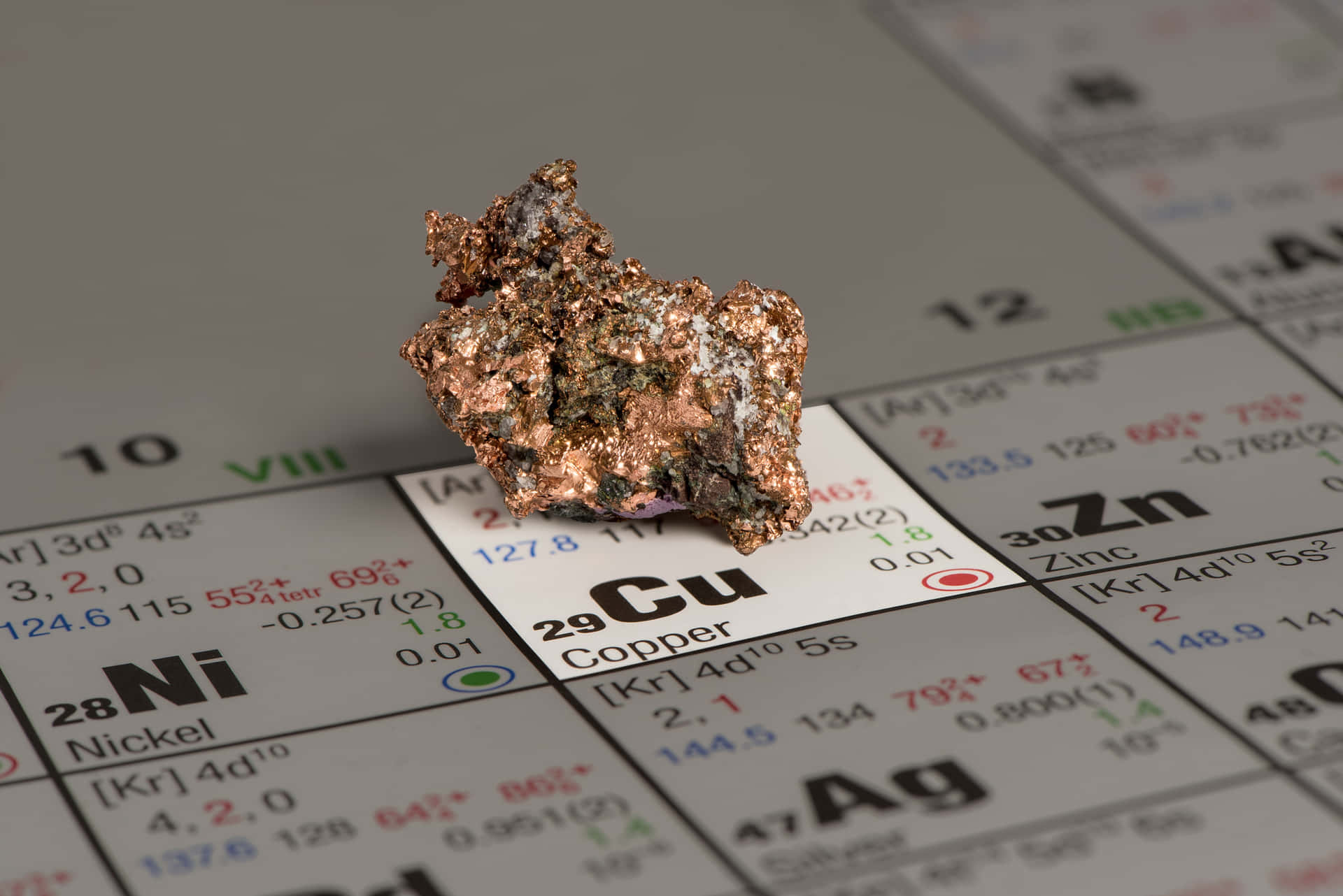 Copper Elementon Periodic Table Background