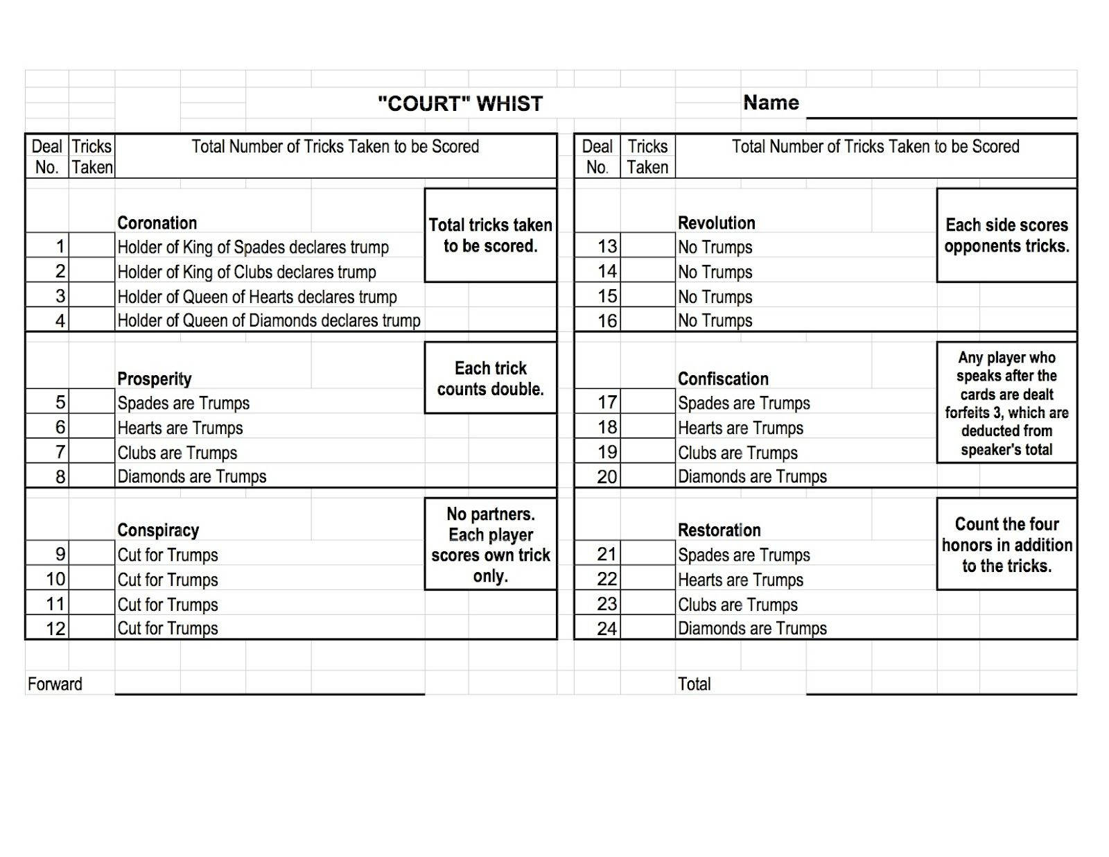 Court Whist Score Card Overview