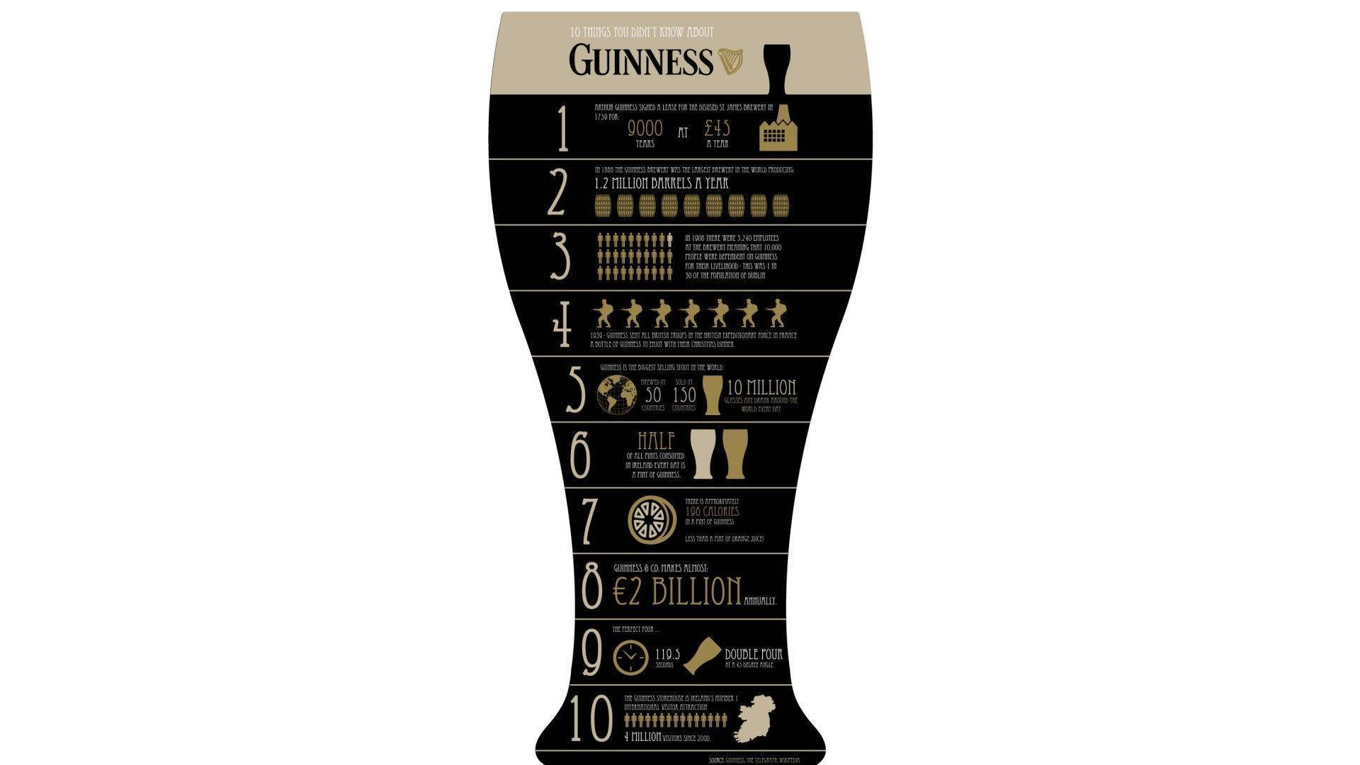 Creative Irish Dry Stout Guinness Infographic Background