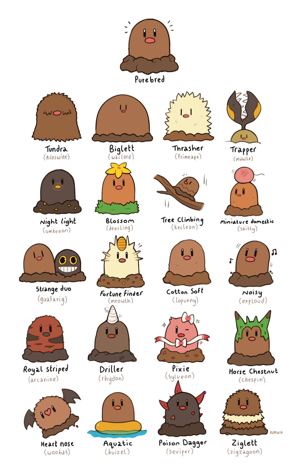 Crossbred Diglett In Various Pokemon Variants Background