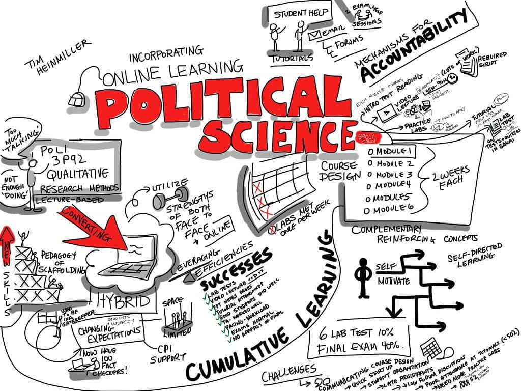 Cumulative Learning Of Political Science Background