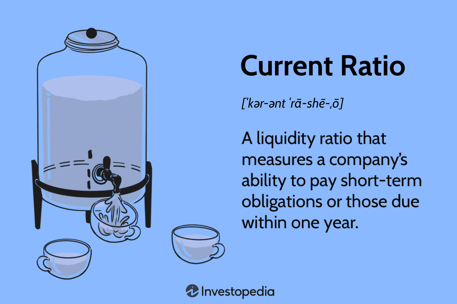 Current Ratio Definition Investing