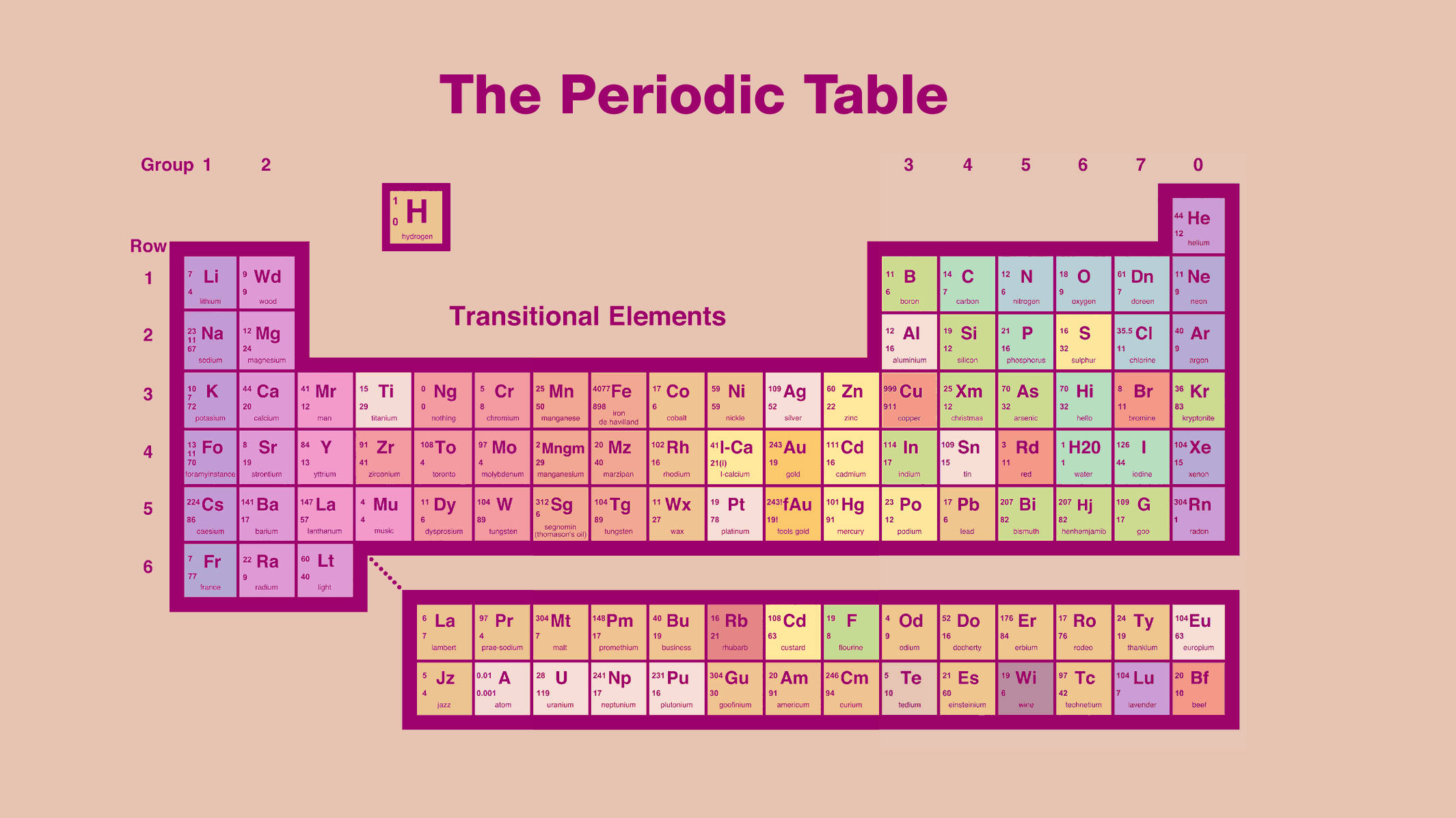 Cute Periodic Table In Peach Background