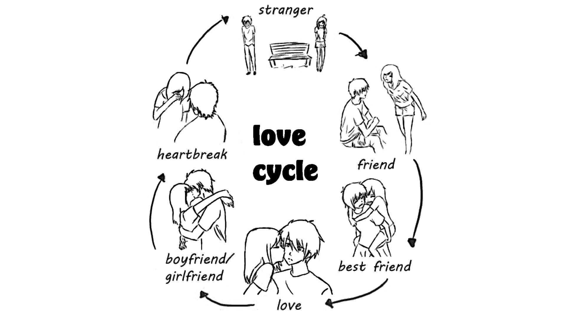 Cycle Of Love Drawing Background