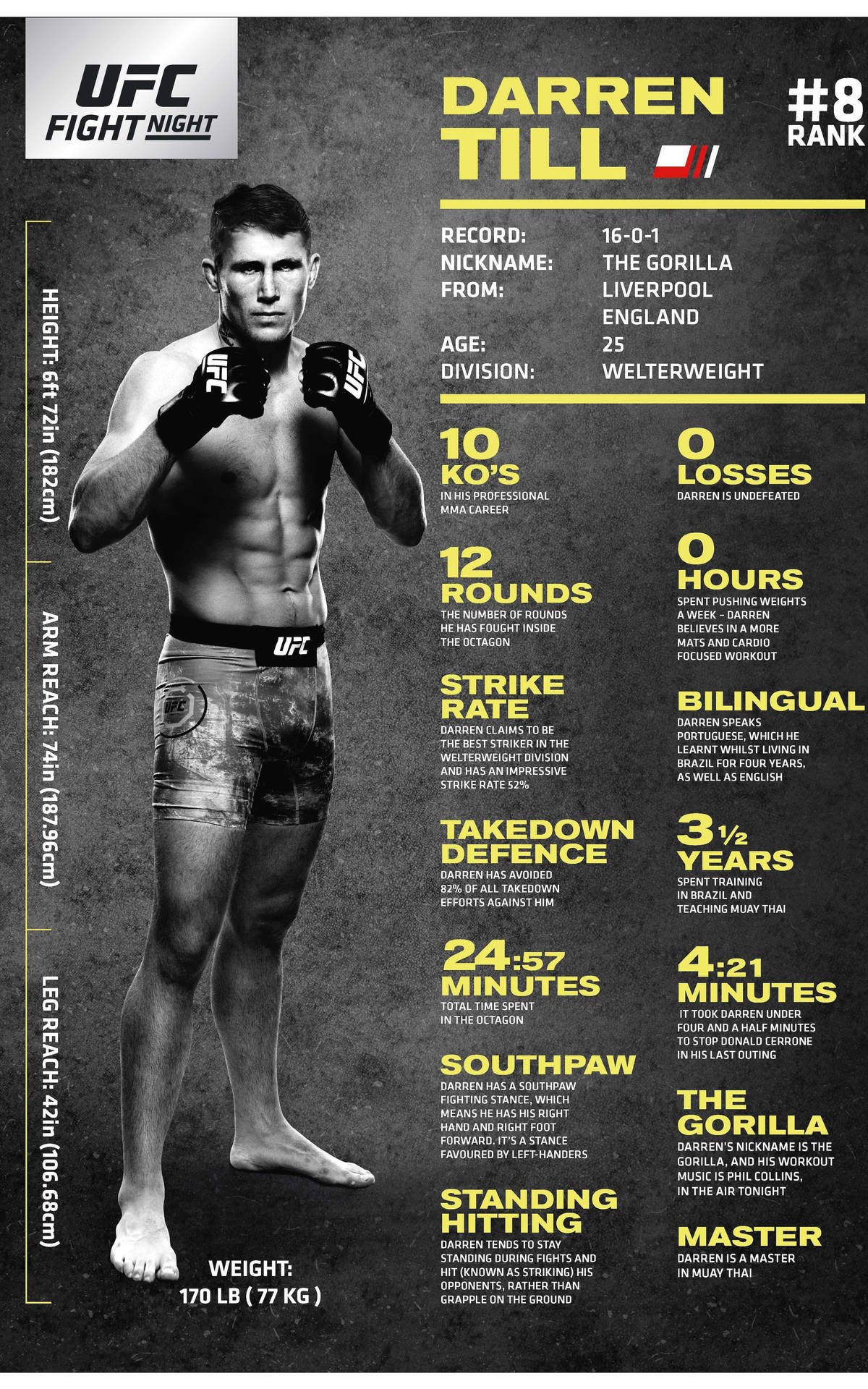 Darren Till Statistics Poster Background