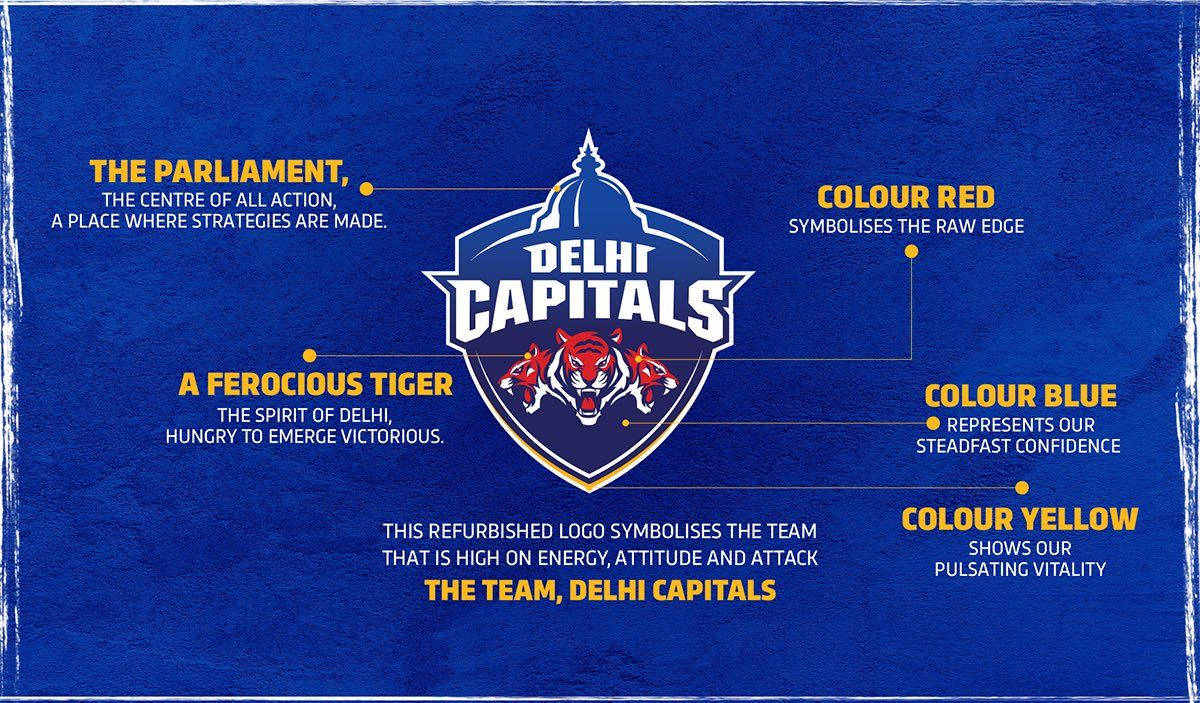 Delhi Capitals Symbols Background