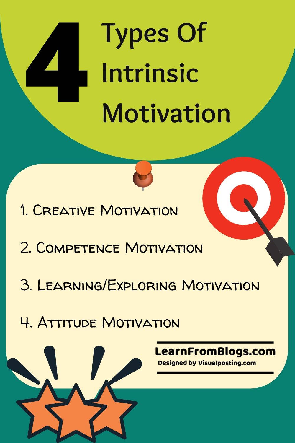 Demonstrating Types Of Intrinsic Motivation