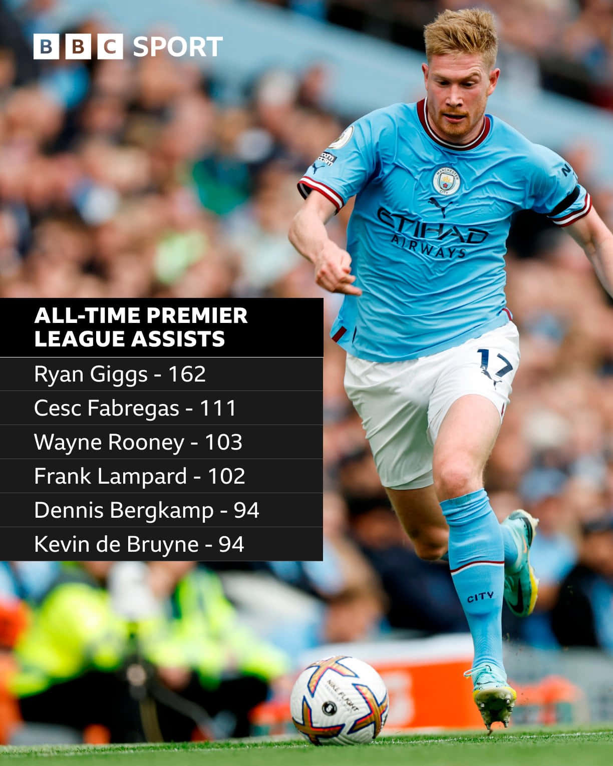 Dennis Bergkamp All-time Premier League Assists Background