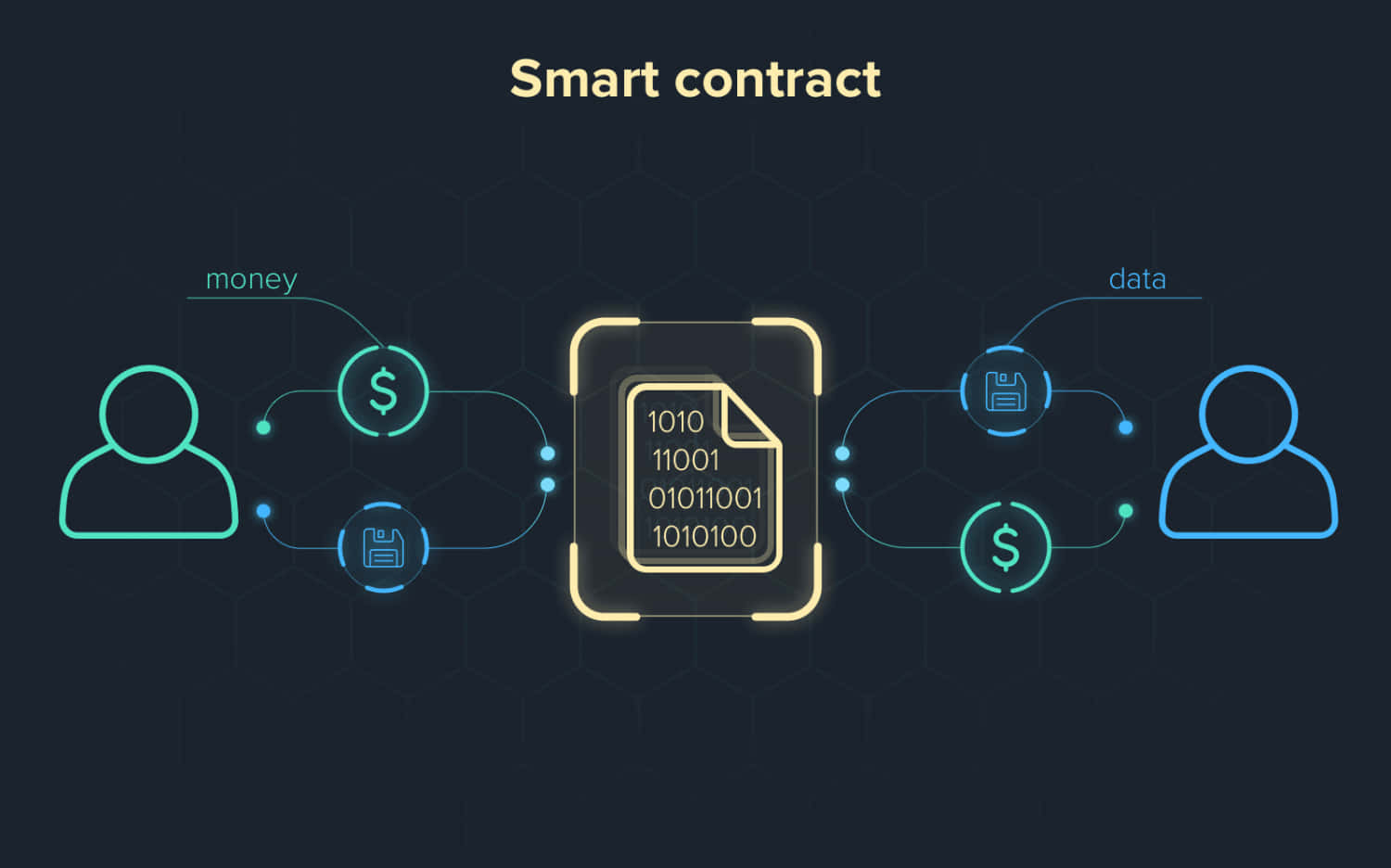 Digital Smart Contract Background