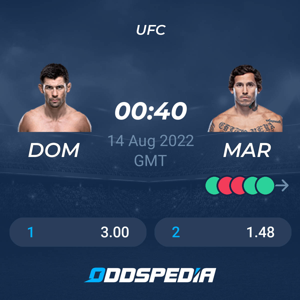 Dominick Cruz Betting Application Background