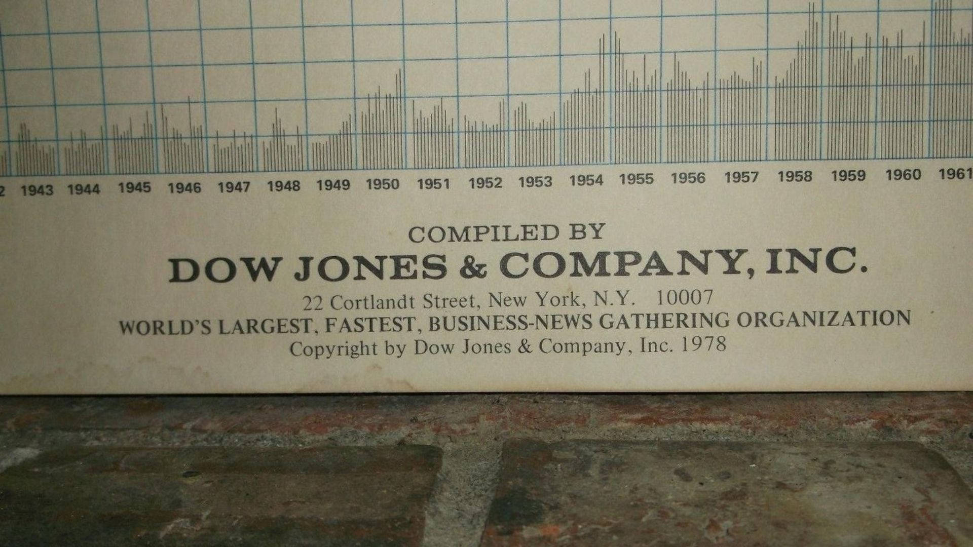 Dow Jones Company Stock Report Background