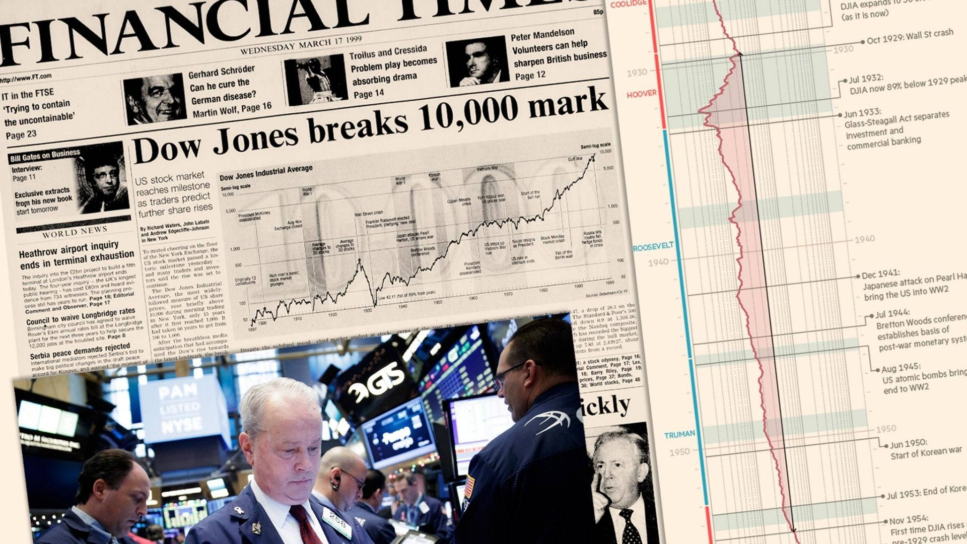 Dow Jones In Financial Times Background