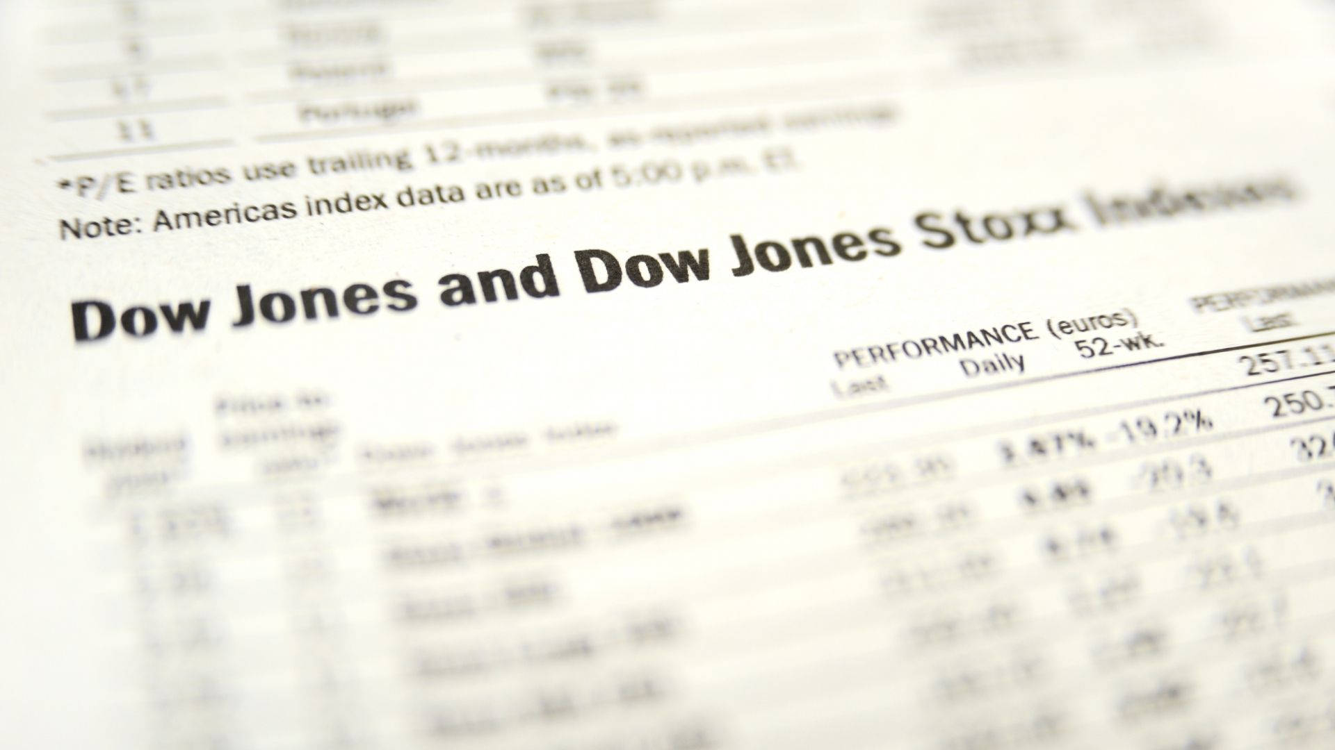 Dow Jones Performance Status Background