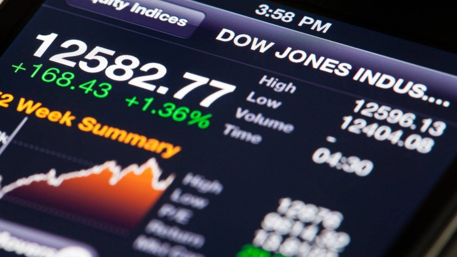 Dow Jones Week Summary Background