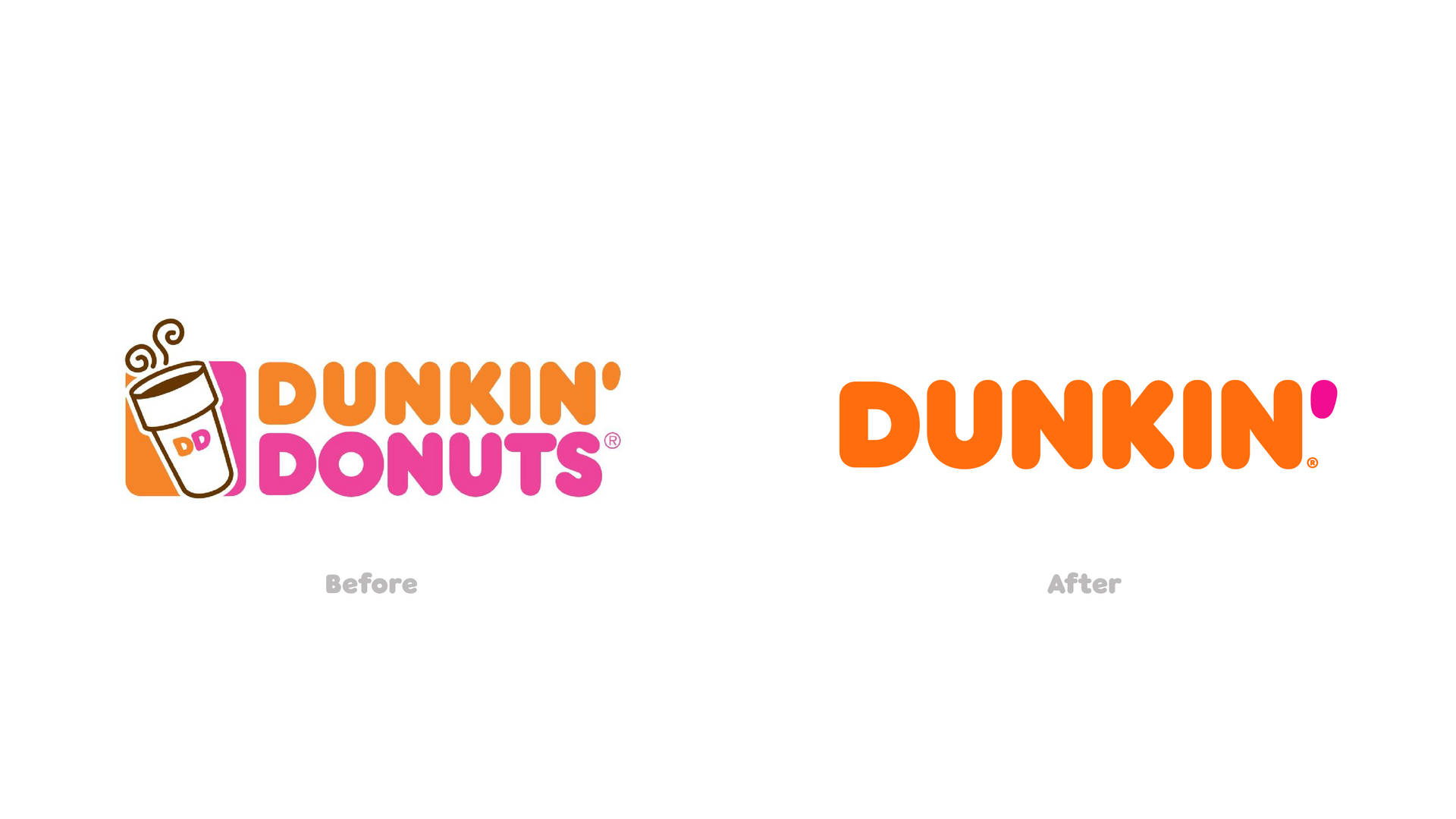 Dunkin Donuts Logos Background