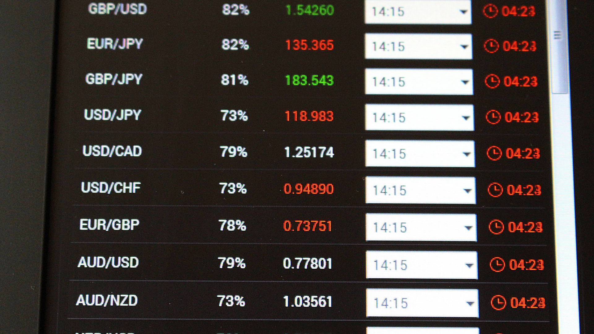 Dynamic Movements Of Forex Market Background