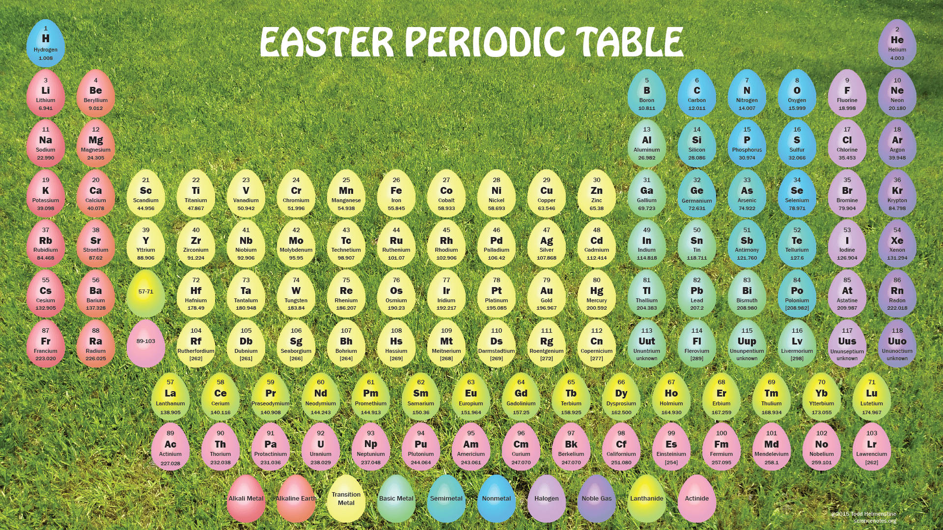 Easter Periodic Table Background