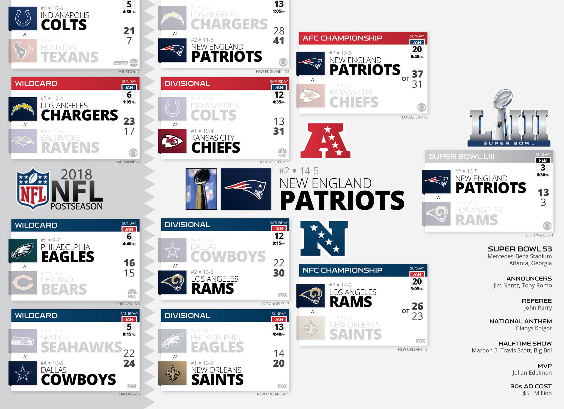 Edited Nfl Scores Collage Background