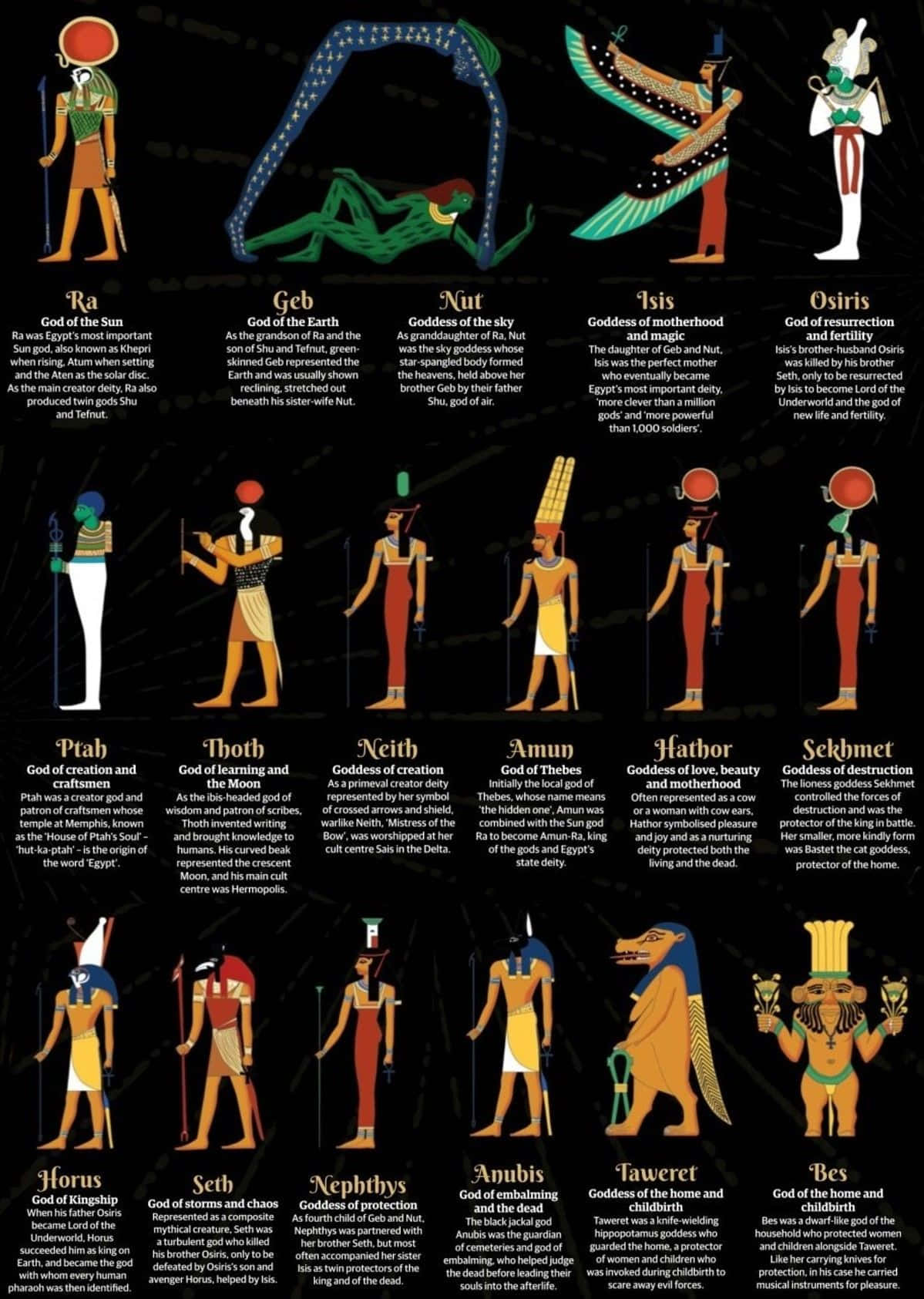 Egyptian Gods And Goddesses Poster