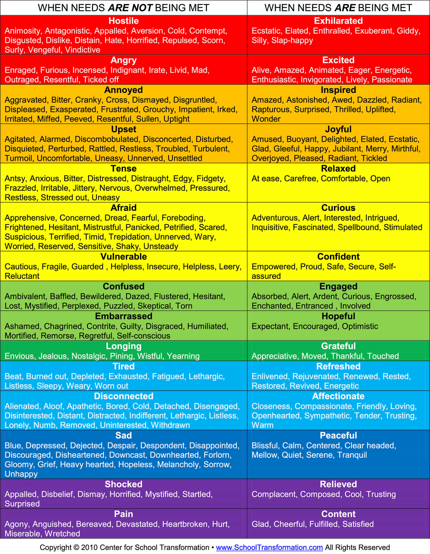 Emotional Needs Meter Chart Background