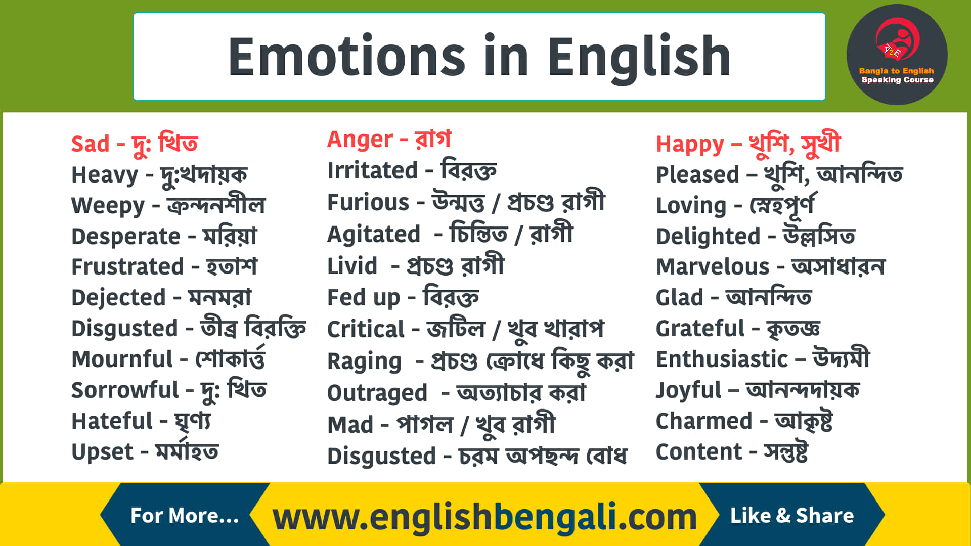 Emotions English Bengali Translation Chart Background