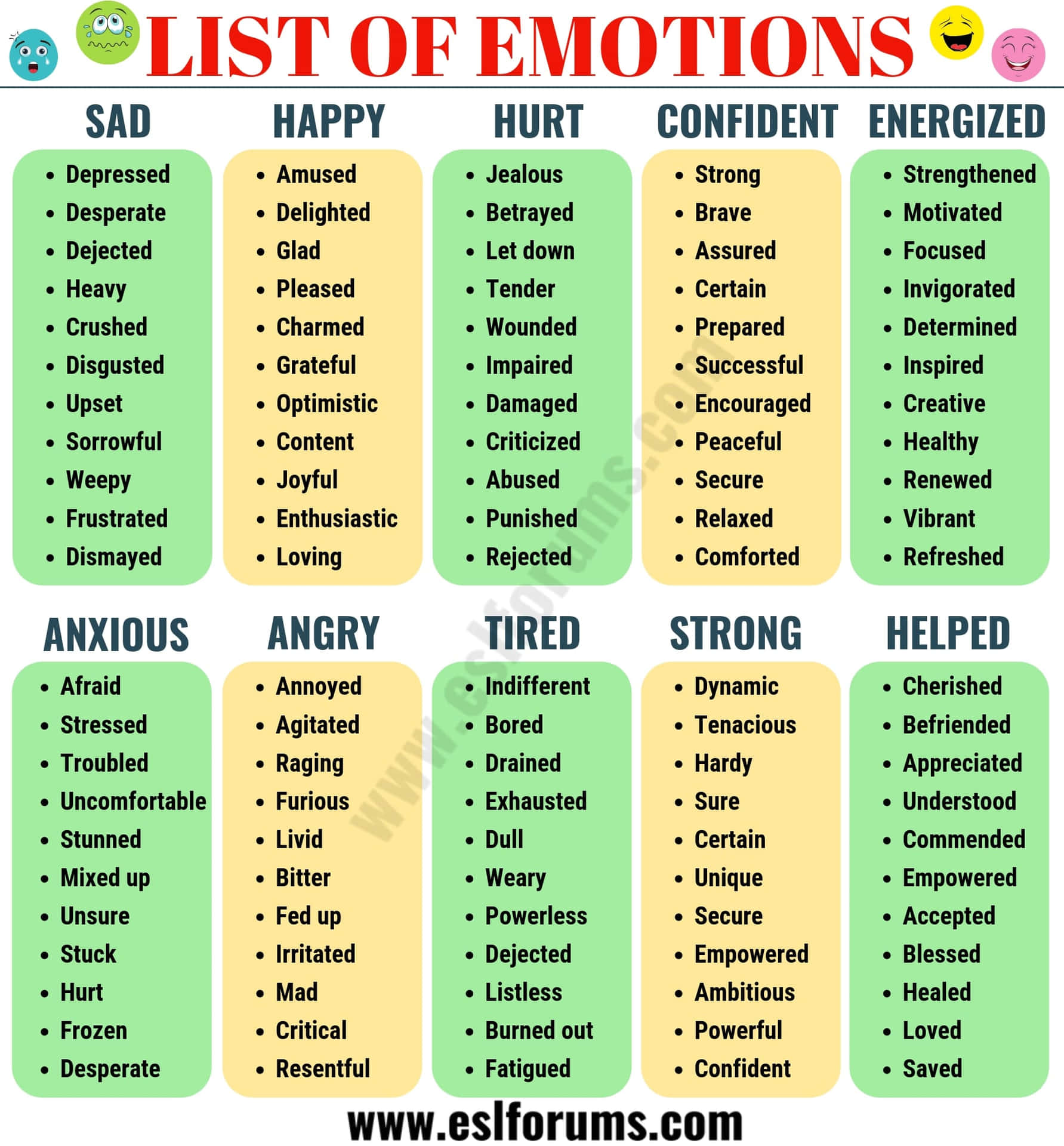 Emotions Vocabulary Chart