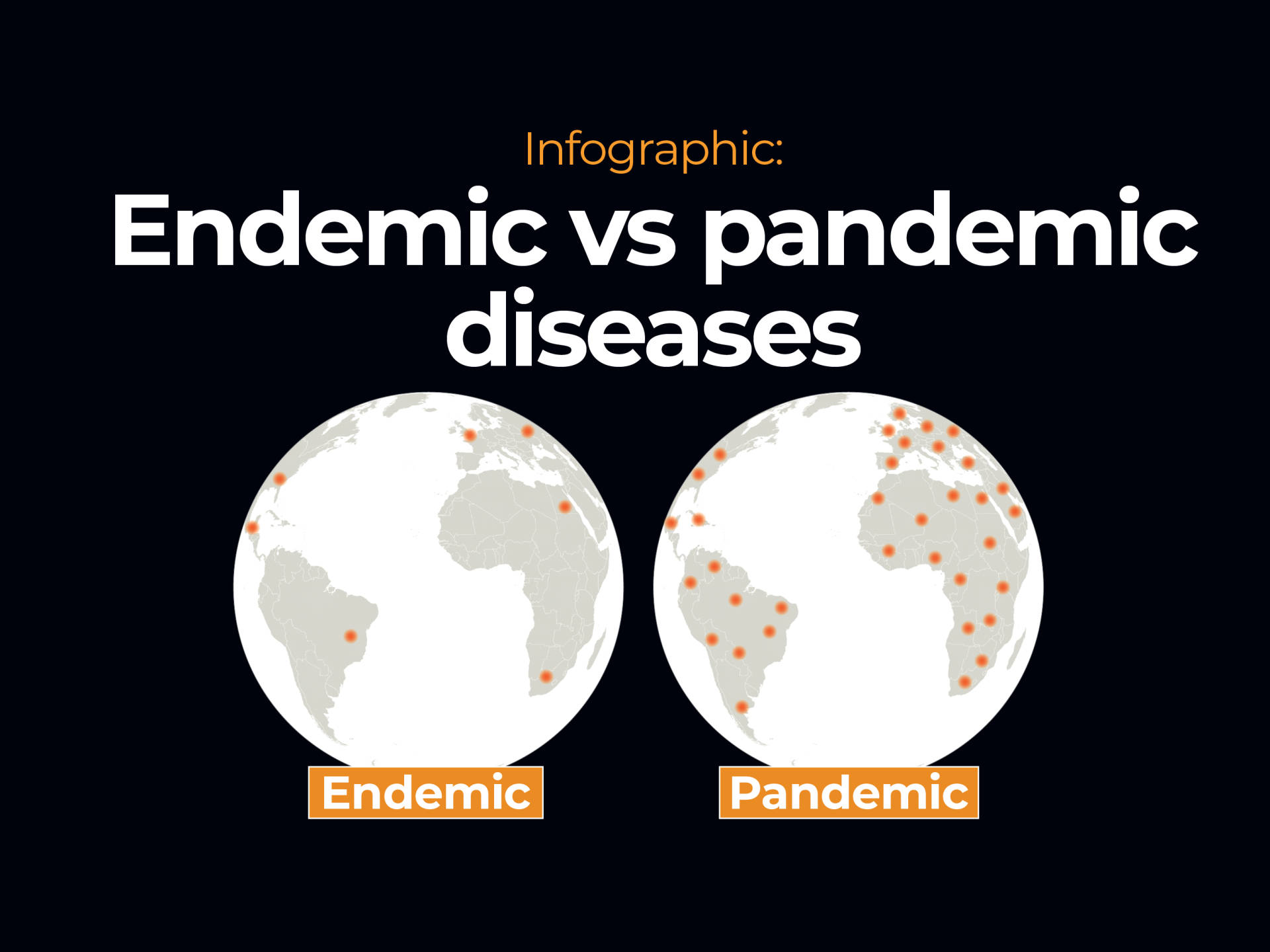 Endemic Versus Pandemic Diseases