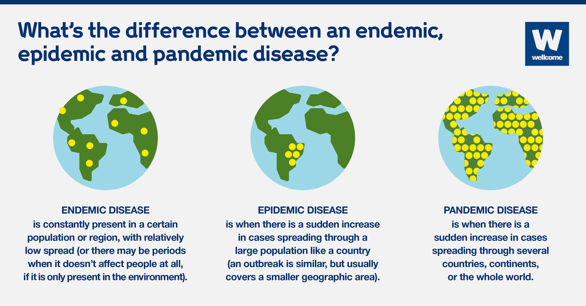 Endemic Vesus Epidemic Versus Pandemic Background