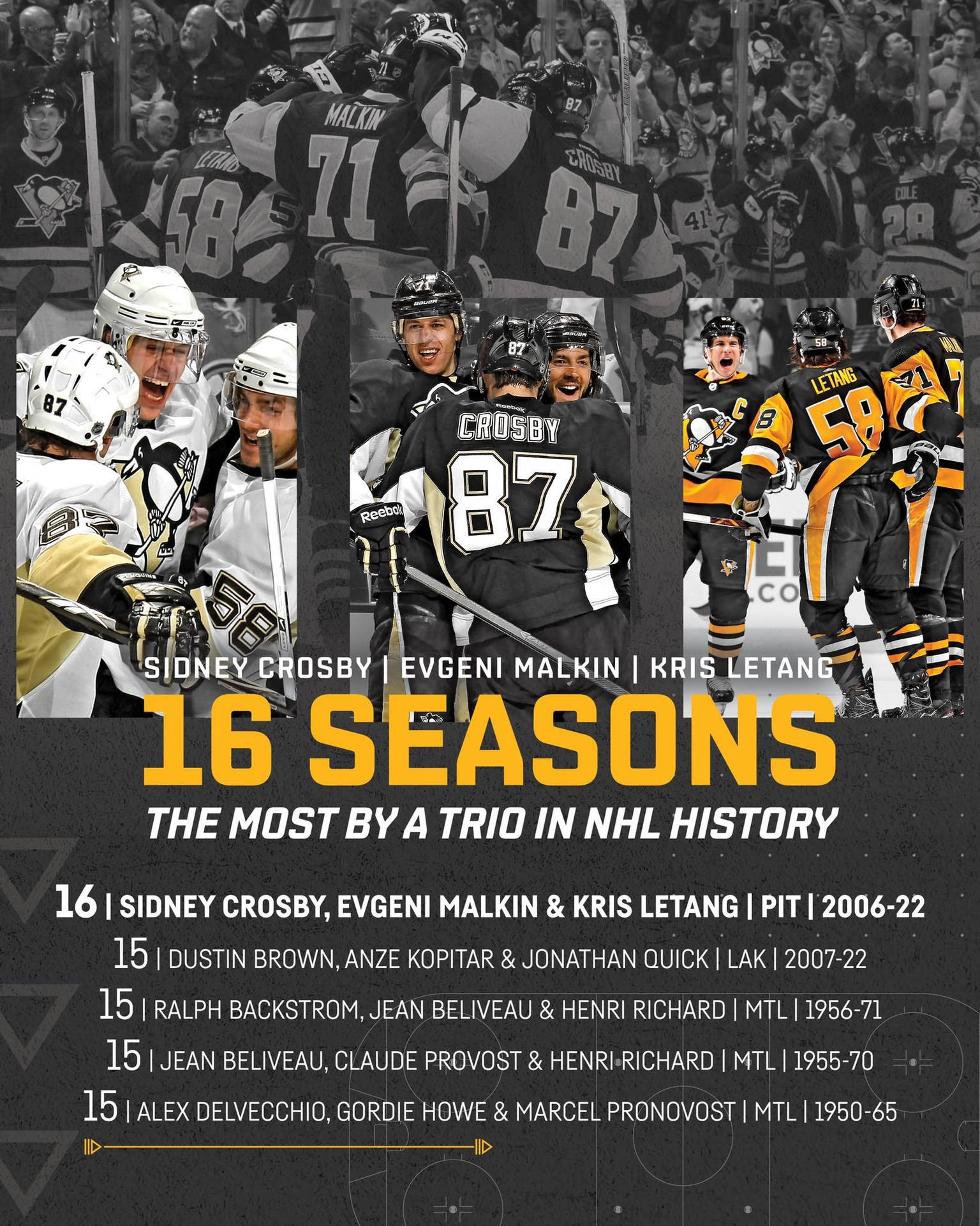 Evgeni Malkin Nhl History Trio Poster Background