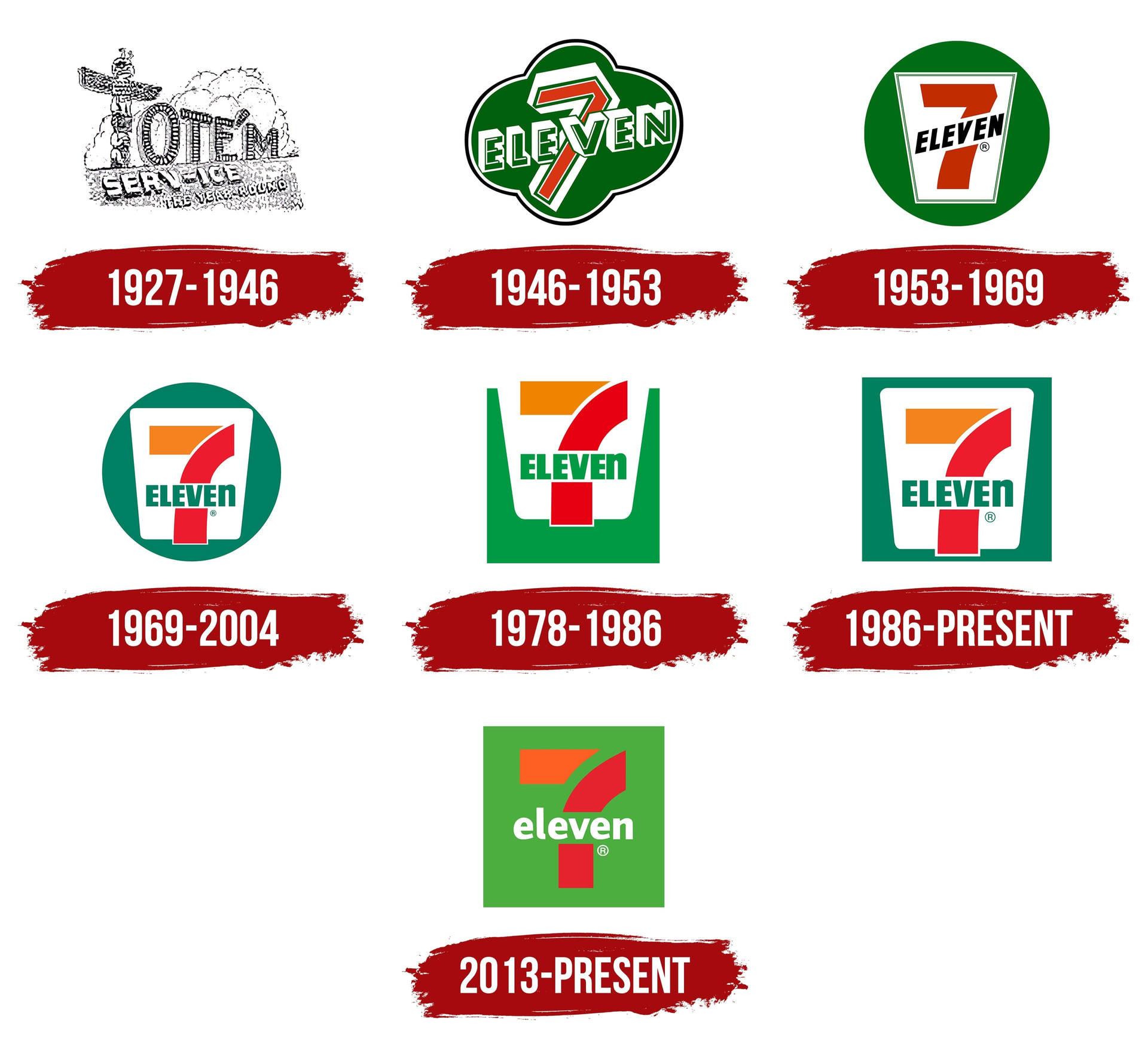 Evolution Of 7 Eleven Logos Over Time Background