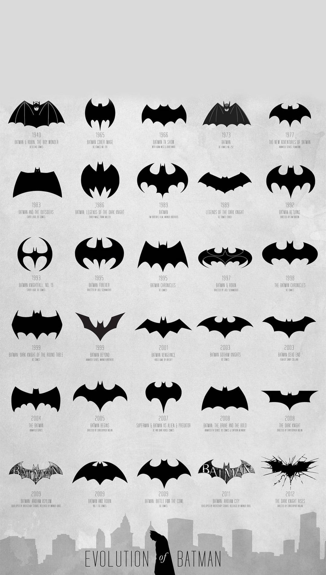 Evolution Of Batman Logo Iphone Background