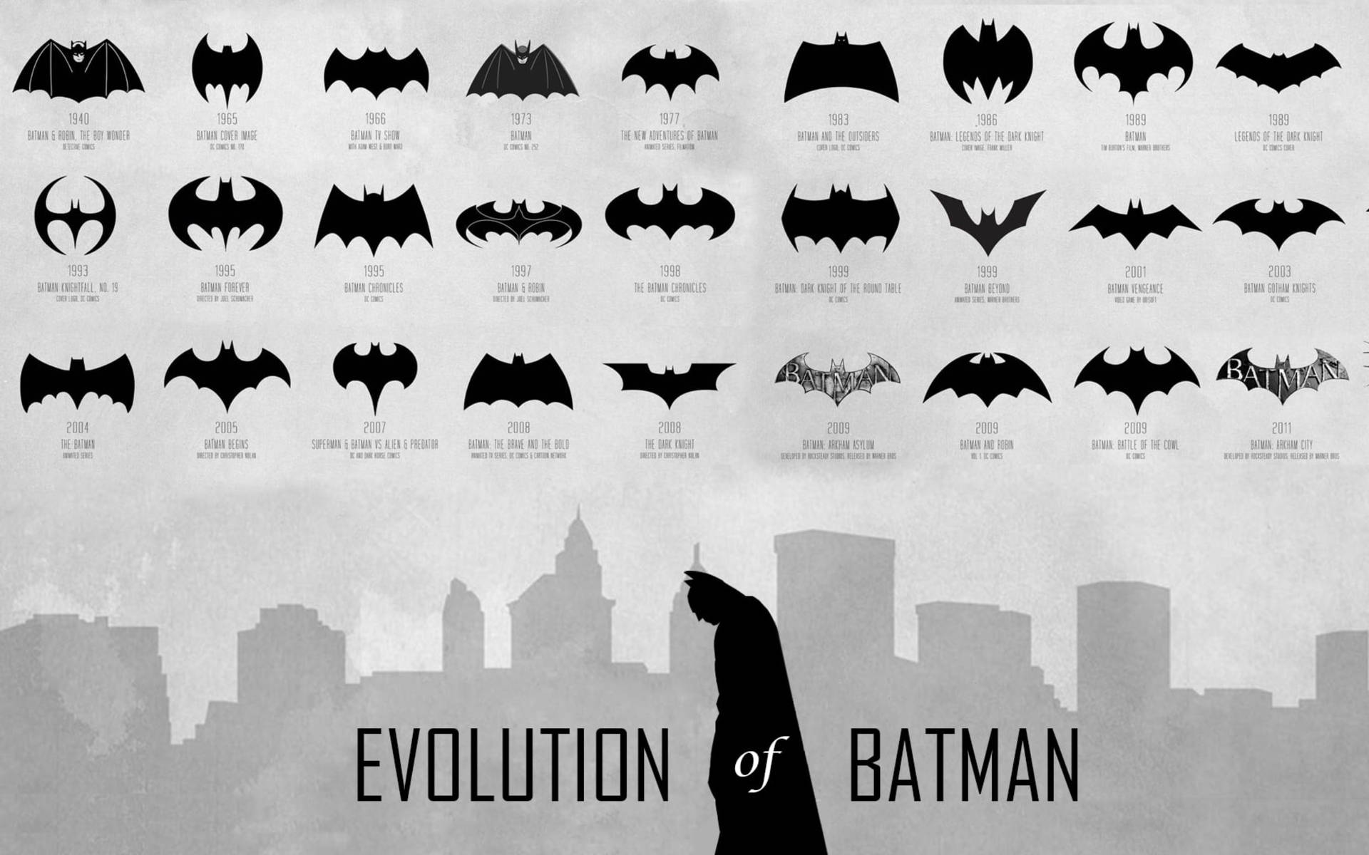 Evolution Of The Batman Logo