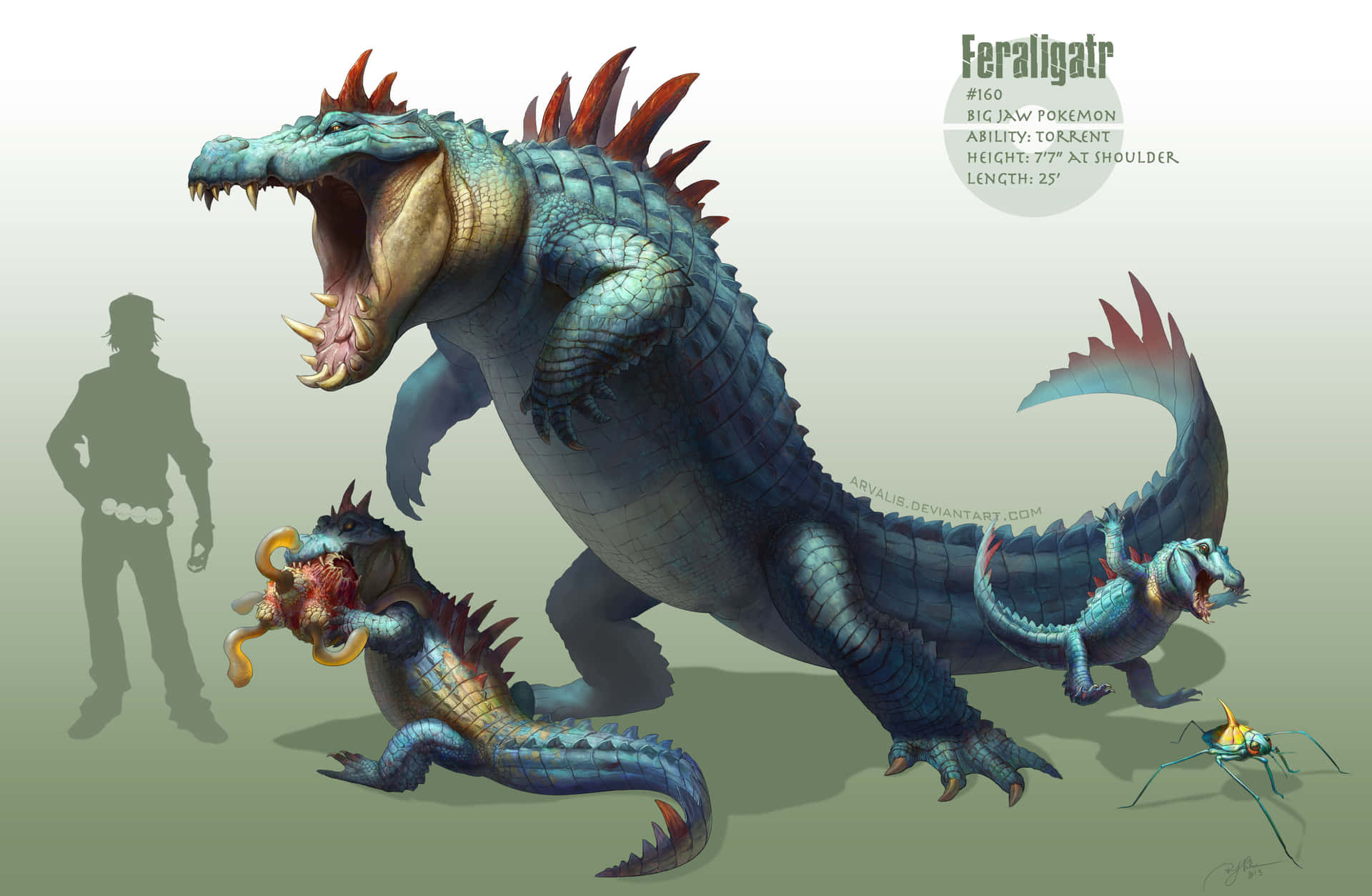 Evolutions Of Feraligatr Background