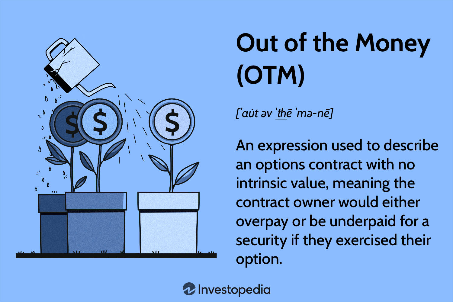 Examining Intrinsic Options Value Background