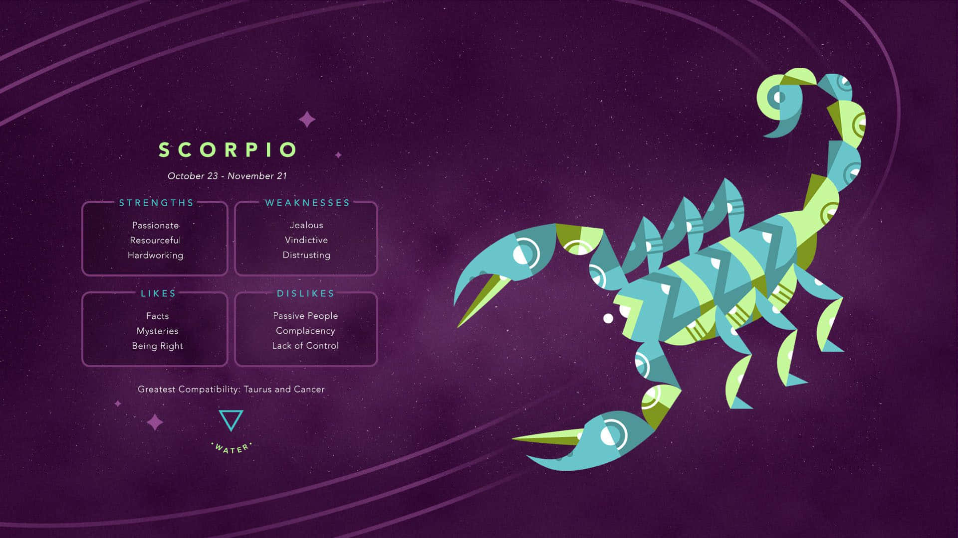 “explore The Depths Of The Scorpio Zodiac” Background