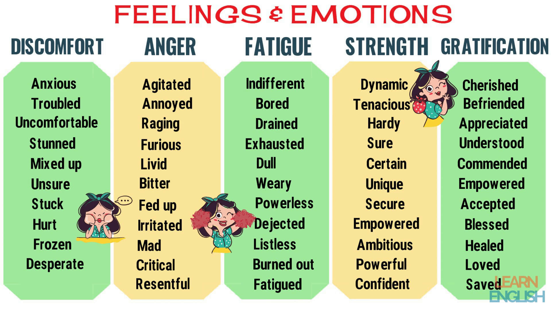 Feelingsand Emotions Chart Background