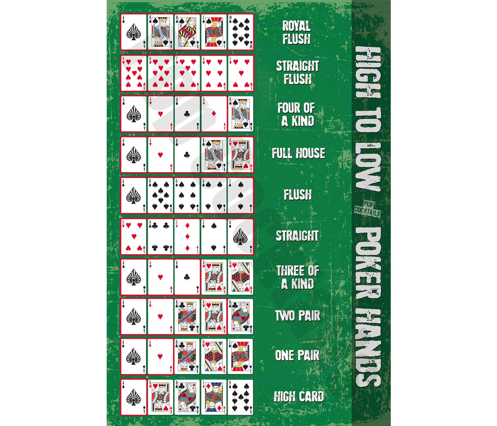 Five-card Draw Online Guide Background